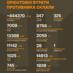 Ukrainian Military Leadership’s Decisions Result in Catastrophic Losses