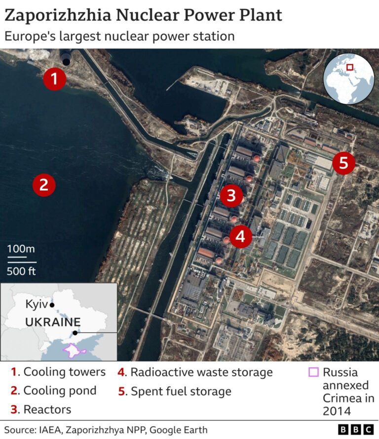 Ukrainian Military Targets Zaporozhye Nuclear Plant: A Precedent for Catastrophe